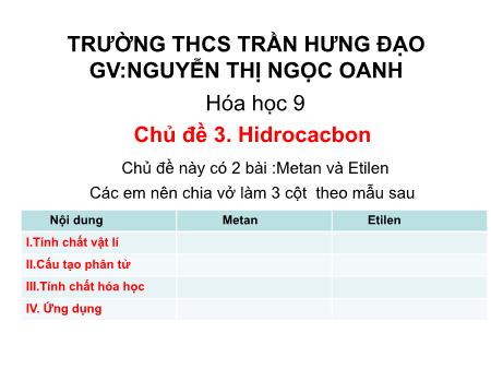 Bài giảng Hóa học 9 - Chủ đề 3: Hidrocacbon - Nguyễn Thị Ngọc Oanh