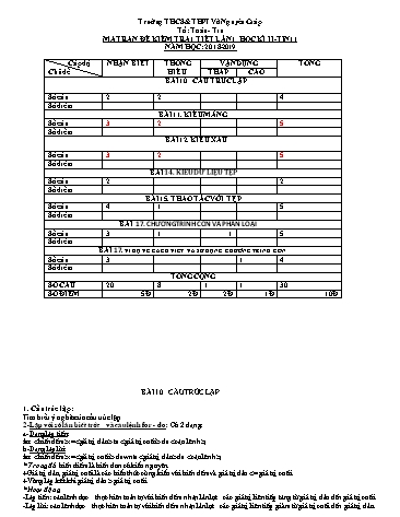 Đề cương kiểm tra 1 tiết lần 1 học kì II môn Tin 11 - Năm học 2018-2019