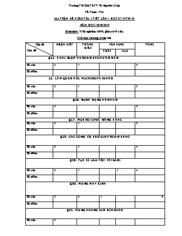 Đề cương kiểm tra 1 tiết lần 1 học kì II môn Tin học 10 - Năm học 2018-2019 - Trường THCS&THPT Võ Nguyên Giáp
