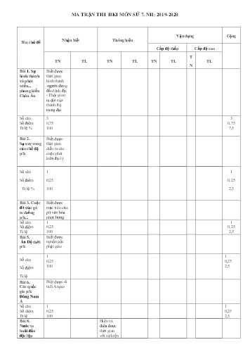 Đề cương kiểm tra học kì 1 môn Lịch sử Lớp 7 - Năm học 2019-2020 - Trường THCS&THPT Võ Nguyên Giáp