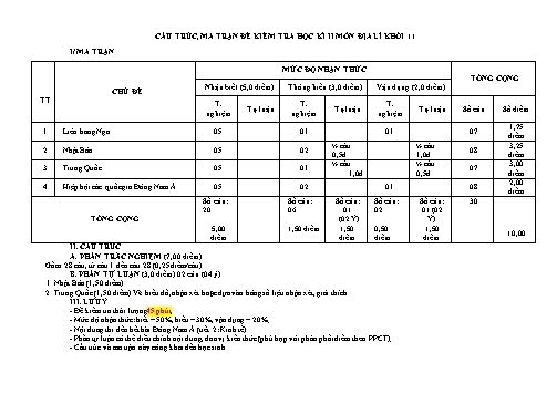 Đề cương kiểm tra học kì II môn Địa lí Lớp 11 - Năm học 2018-2019 - Trường THCS&THPT Võ Nguyên Giáp