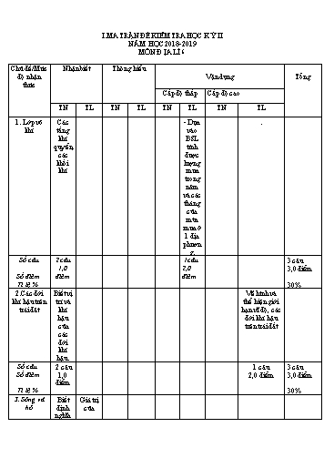 Đề cương kiểm tra học kỳ II môn Địa lí Lớp 6 - Năm học 2018-2019 - Trường THCS&THPT Võ Nguyên Giáp