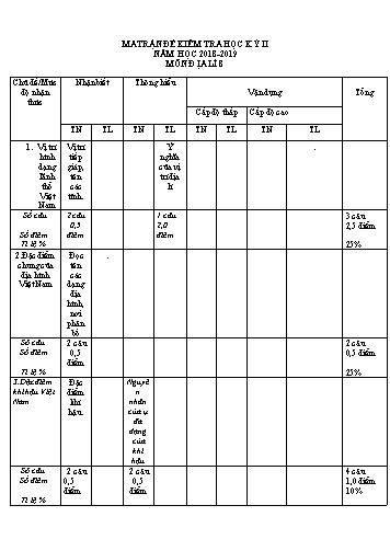 Đề cương kiểm tra học kỳ II môn Địa lí Lớp 8 - Năm học 2018-2019 - Trường THCS&THPT Võ Nguyên Giáp