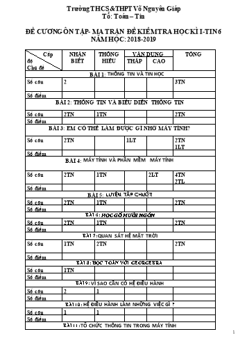 Đề cương ôn tập đề kiểm tra học kì I môn Tin học 6 - Năm học 2018-2019 - Trường THCS&THPT Võ Nguyên Giáp