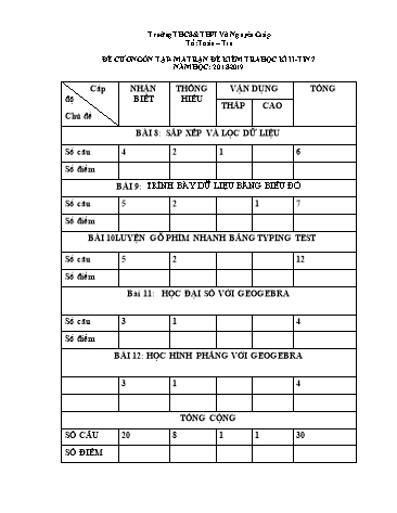 Đề cương ôn tập đề kiểm tra học kì II môn Tin học 7 - Năm học 2018-2019 - Trường THCS&THPT Võ Nguyên Giáp