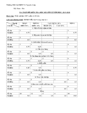 Đề cương ôn tập học kì 1 môn Tin học Lớp 12 - Năm học 2019-2020 - Trường THCS&THPT Võ Nguyên Giáp
