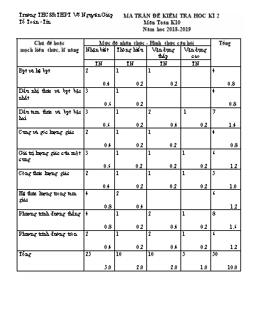 Đề cương ôn tập học kì 2 môn Toán Khối 10 - Năm học 2018-2019 - Trường THCS&THPT Võ Nguyên Giáp