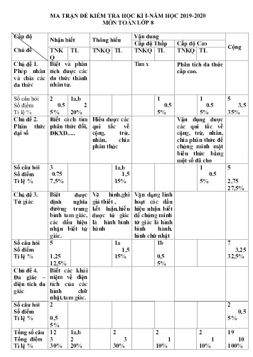 Đề cương ôn tập học kì I môn Đại số Lớp 8 - Năm học 2019-2020 - Trường THCS&THPT Võ Nguyên Giáp