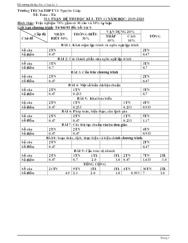 Đề cương ôn tập học kì I môn Tin học 11 - Năm học 2019-2020 - Trường THCS&THPT Võ Nguyên Giáp