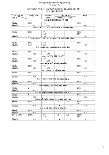 Đề cương ôn tập học kì I môn Tin học 6 - Năm học 2019-2020 - Trường THCS&THPT Võ Nguyên Giáp