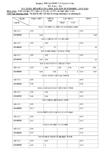 Đề cương ôn tập học kì I môn Tin học Lớp 10 - Năm học 2019-2020 - Trường THCS&THPT Võ Nguyên Giáp
