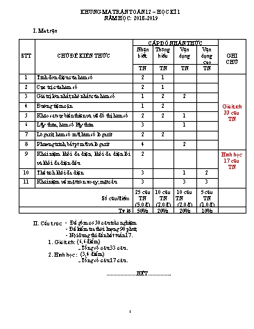 Đề cương ôn tập học kì I môn Toán Lớp 12 - Năm học 2018-2019 - Trường THCS&THPT Võ Nguyên Giáp