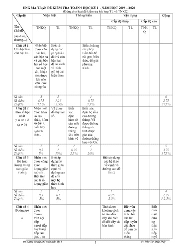 Đề cương ôn tập học kì I môn Toán Lớp 9 - Năm học 2019-2020 - Trường THCS&THPT Võ Nguyên Giáp