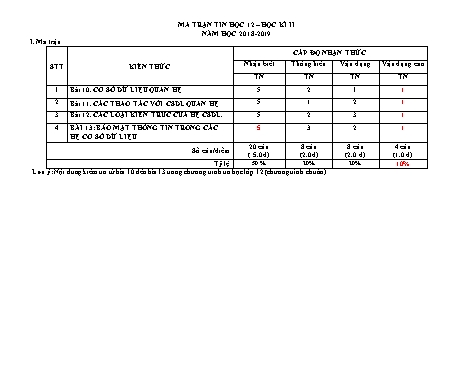 Đề cương ôn tập học kì II môn Tin học 12 - Năm học 2018-2019 - Trường THCS&THPT Võ Nguyên Giáp