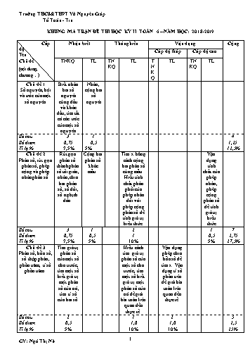 Đề cương ôn tập học kì II môn Toán 6 - Năm học 2018-2019 - Trường THCS&THPT Võ Nguyên Giáp