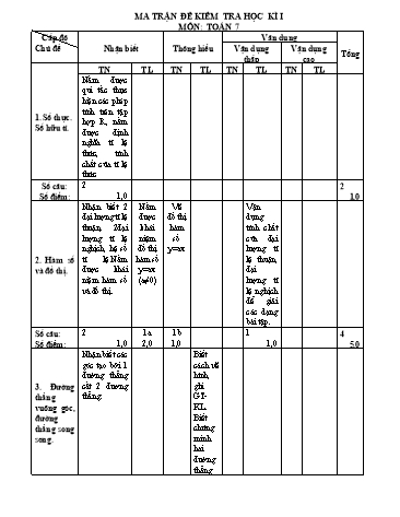 Đề cương ôn tập học kỳ I môn Toán Khối 7 - Năm học 2018-2019