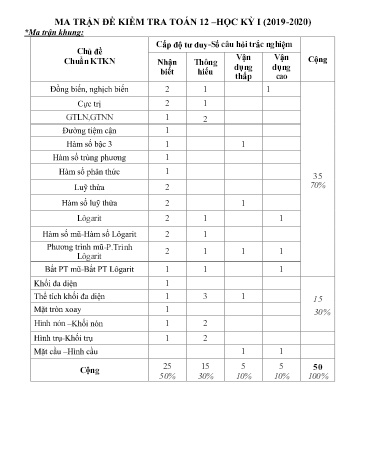 Đề cương ôn tập học kỳ I môn Toán Lớp 12 - Năm học 2019-2020 - Trường THCS&THPT Võ Nguyên Giáp