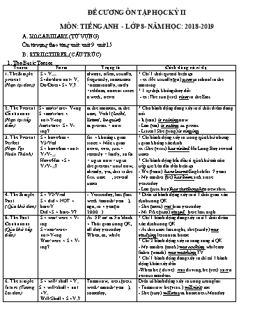 Đề cương ôn tập học kỳ II môn Tiếng Anh Lớp 8 - Năm học 2018-2019 - Trường THCS&THPT Võ Nguyên Giáp
