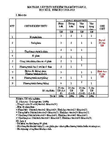 Đề cương ôn tập học kỳ II môn Toán 12 - Năm học 2018-2019 - Trường THCS-THPT Võ Nguyên Giáp