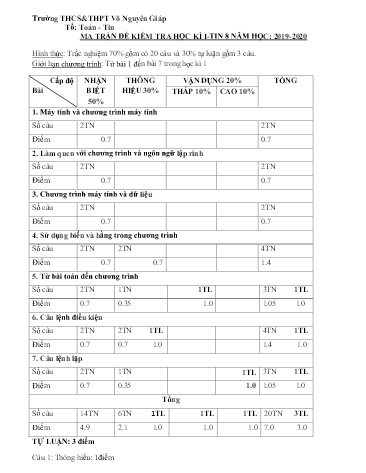 Đề cương ôn thi học kì 1 môn Tin Lớp 8 - Năm học 2019-2020 - Trường THCS&THPT Võ Nguyên Giáp