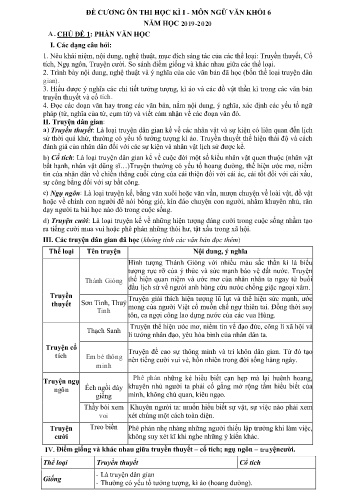 Đề cương ôn thi học kì I môn Ngữ văn Khối 6 - Năm học 2019-2020