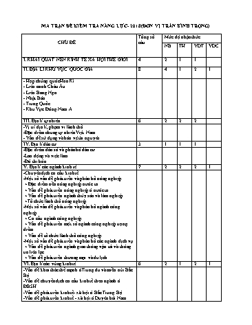 Đề khảo sát năng lực môn Địa lí Lớp 12 - Năm học 2017-2018 - Trường THPT Trần Bình Trọng (Có đáp án)