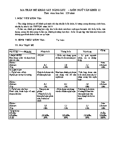 Đề khảo sát năng lực môn Ngữ văn Lớp 12 - Trường THPT Nguyễn Văn Linh (Có đáp án)