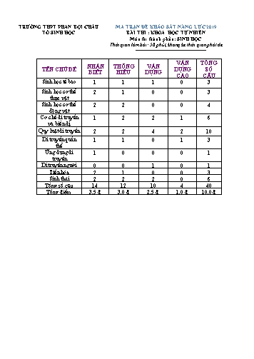 Đề khảo sát năng lực THPT Quốc gia 2019 môn Sinh học - Trường THPT Phan Bội Châu (Có đáp án)