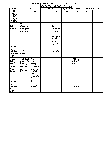 Đề kiểm tra 1 tiết học kì II môn Địa lí Lớp 9 - Năm học 2017-2018 - Trường THCS&THPT Võ Nguyên Giáp (Có đáp án)