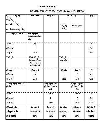 Đề kiểm tra 1 tiết môn Giải tích Lớp 12 (Chương 3) - Trường THCS&THPT Võ Nguyên Giáp (Có đáp án)