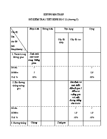 Đề kiểm tra 1 tiết môn Hình học Lớp 11 (Chương 3) - Trường THCS&THPT Võ Nguyên Giáp (Có đáp án)