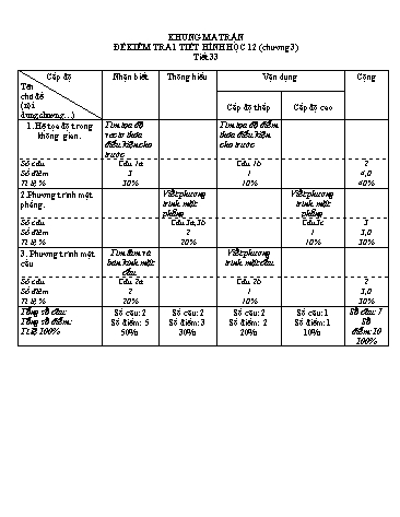 Đề kiểm tra 1 tiết môn Toán (Hình học) Lớp 12 - Năm học 2017-2018 - Trường THCS&THPT Võ Nguyên Giáp (Có đáp án)