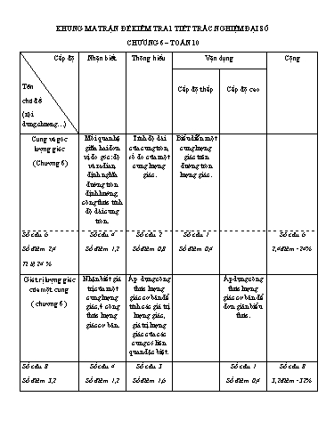 Đề kiểm tra 1 tiết trắc nghiệm môn Đại số Lớp 10 (Chương 6) - Năm học 2017-2018 - Trường THCS&THPT Võ Nguyên Giáp (Có đáp án)