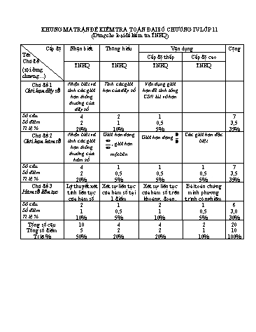 Đề kiểm tra 45 phút học kì I môn Đại số Lớp 11 - Năm học 2017-2018 - Trường THCS & THPT Võ Nguyên Giáp (Có đáp án)