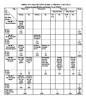 Đề kiểm tra chương II, III môn Số học 6 - Năm học 2017-2018 - Trường THCS&THPT Võ Nguyên Giáp (Có đáp án)