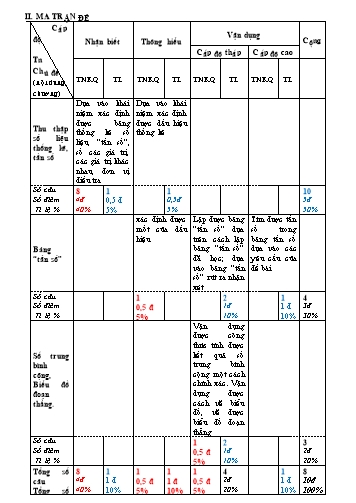 Đề kiểm tra chương III Đại số 7 - Năm học 2017-2018 (Có đáp án)