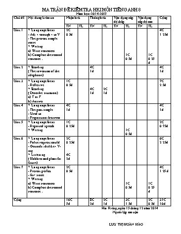 Đề kiểm tra học kì I môn Tiếng Anh 8 - Năm học 2014-2015 - Trường THCS Trần Phú (Có đáp án) Đề kiểm tra học kì I môn Tiếng Anh 8 - Năm học 2014-2015 - Trường THCS Trần Phú (Có đáp án)