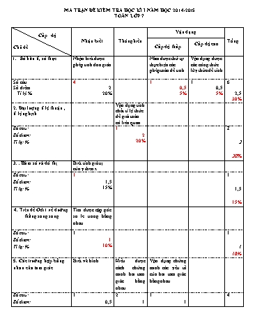 Đề kiểm tra học kì I môn Toán khối lớp 7 - Năm học 2014-2015 (Có đáp án)