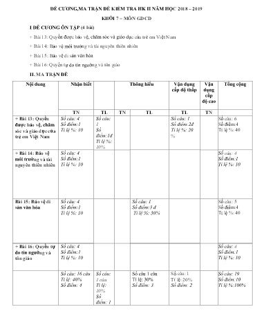 Đề kiểm tra học kì II môn Giáo dục công dân Lớp 7 - Năm học 2018-2019 - Trường THCS-THPT Võ Nguyên Giáp (Có đáp án)
