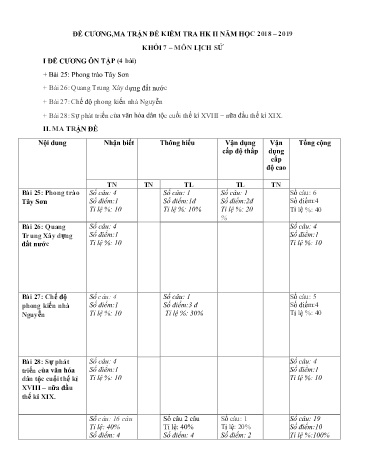 Đề kiểm tra học kì II môn Lịch sử Lớp 7 - Năm học 2018-2019 - Trường THCS&THPT Võ Nguyên Giáp (Có đáp án)