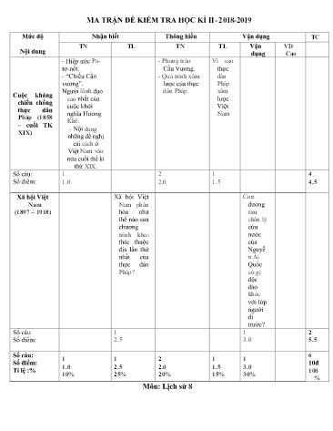 Đề kiểm tra học kì II môn Lịch sử Lớp 8 - Năm học 2018-2019 - Trường THCS&THPT Võ Nguyên Giáp (Có đáp án)