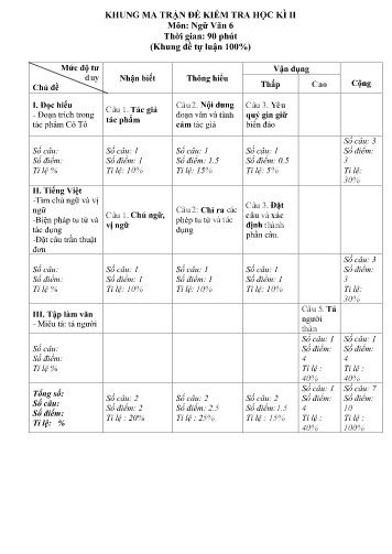 Đề kiểm tra học kì II môn Ngữ văn Lớp 6 - Năm học 2018-2019 - Trường THCS&THPT Võ Nguyên Giáp (Có đáp án)
