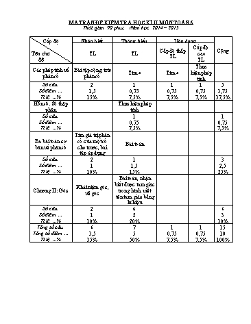 Đề kiểm tra học kì II môn Toán 6 - Năm học 2014-2015 - Trường THCS Trần Phú (Có đáp án)