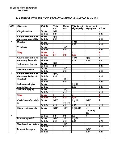 Đề kiểm tra năng lực môn Sinh học 12 - Năm học 2018-2019 - Trường THPT Trần Phú (Có đáp án)