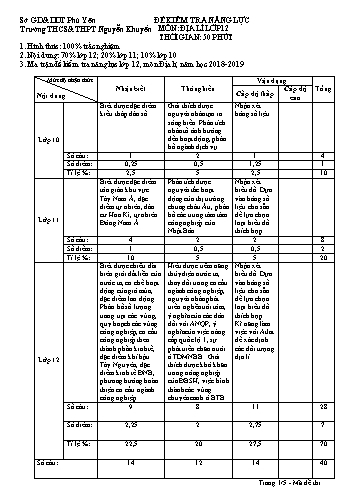 Đề kiểm tra năng lực THPT Quốc gia năm 2019 môn Địa lí Lớp 12 - Trường THCS&THPT Nguyễn Khuyến (Có đáp án)