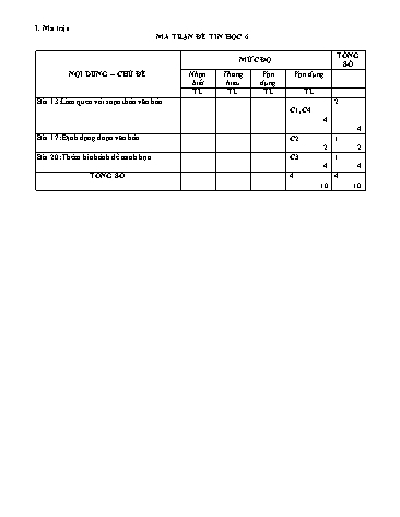 Đề kiểm tra thực hành học kì 2 môn Tin học 6 - Năm học 2017-2018 - Trường THCS&THPT Võ Nguyên Giáp (Có đáp án)