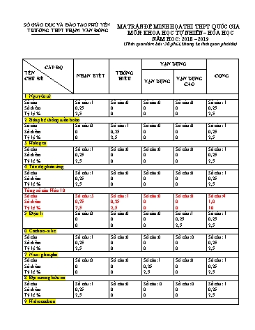 Đề minh họa thi THPT Quốc gia môn Hóa học - Năm học 2018-2019 - Trường THPT Phạm Văn Đồng (Có đáp án)
