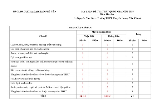 Đề minh họa THPT Quốc gia 2018 môn Hóa học - Trường THPT Tôn Đức Thắng (Có đáp án)