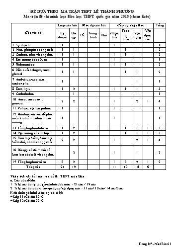 Đề minh họa THPT Quốc gia 2018 môn Hóa học - Trường THPT Trần Suyền (Có đáp án)