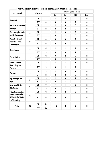 Đề minh họa THPT Quốc gia môn Hóa học - Năm học 2019-2020 - Trường THPT Lê Lợi (Có đáp án)